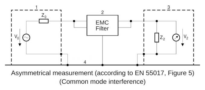 filtro da compatibilidade eletrónica do IEM